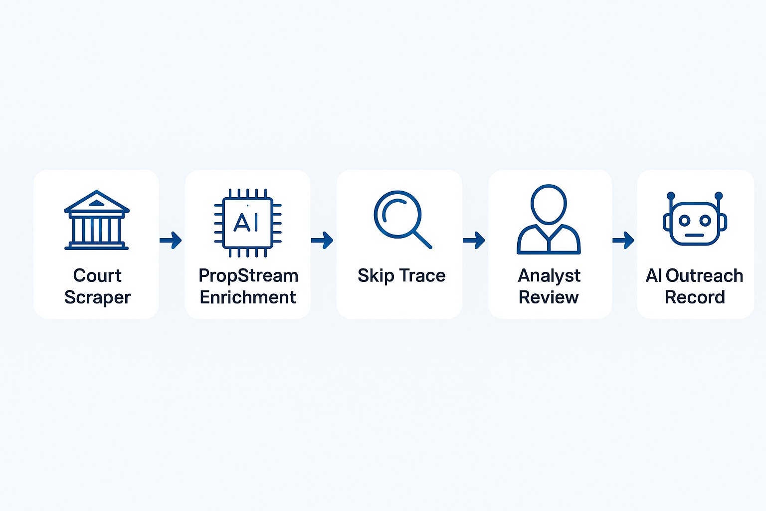cs-leads_flow_accelerator_process_visual
